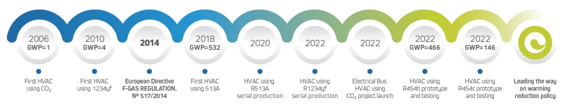Leading the way on warming reduction policy